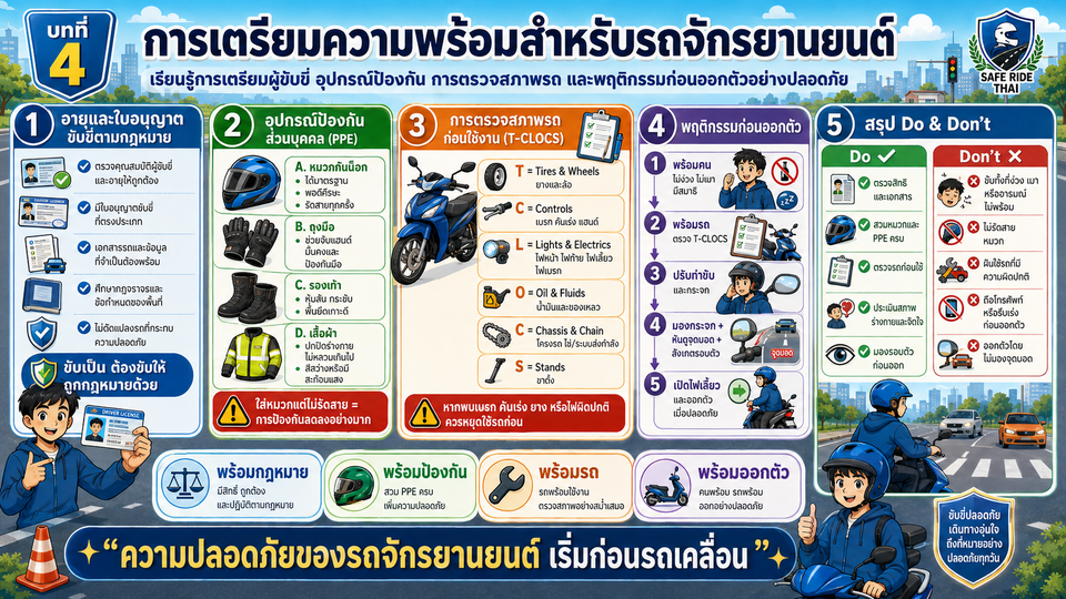 อินโฟกราฟิกบทที่ 4 การเตรียมความพร้อมสำหรับรถจักรยานยนต์ ครอบคลุมอายุและใบอนุญาตขับขี่ อุปกรณ์ป้องกันส่วนบุคคล การตรวจสภาพรถแบบ T-CLOCS พฤติกรรมก่อนออกตัว และสรุป Do & Don’t
