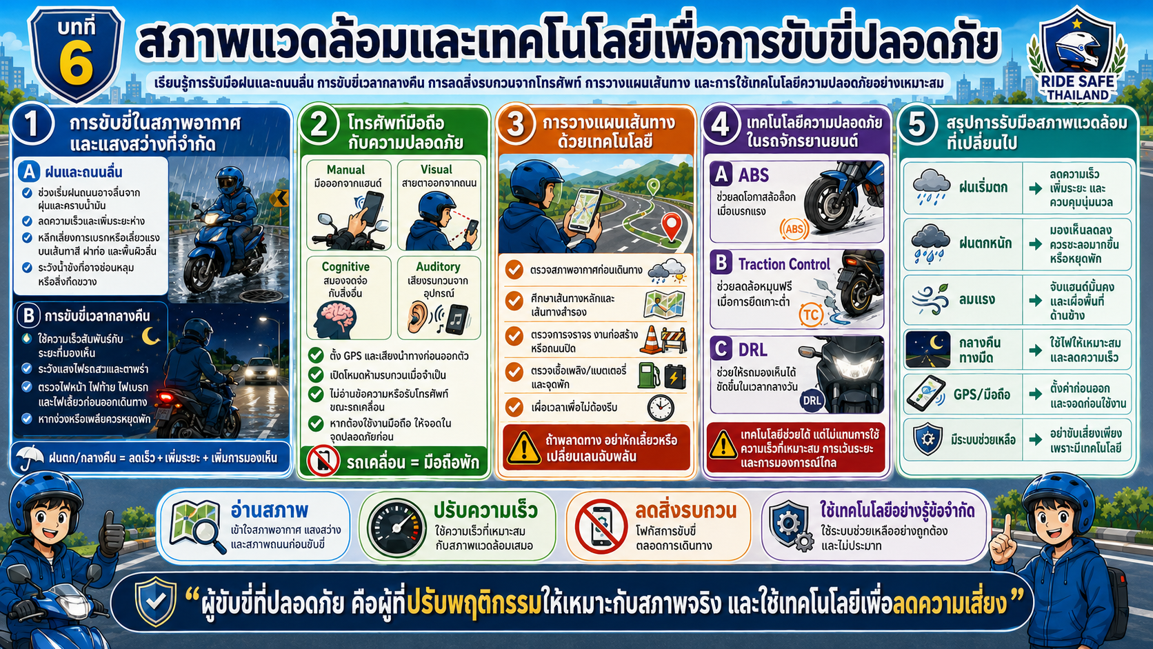 อินโฟกราฟิกบทที่ 6 สภาพแวดล้อมและเทคโนโลยีเพื่อการขับขี่ปลอดภัย